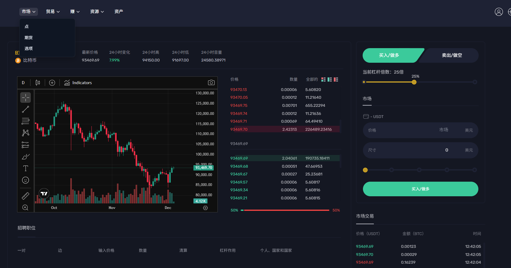 加密货币交易所支持P2P、C2C交易与质押 | 一站式数字货币交易所系统与源码