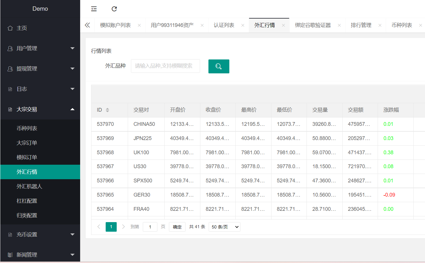 「亲测搭建演示」st5运营版外汇交易系统ST5主标外汇交易源码st5/fx6外汇交易所系统一站式搭建(带演示)