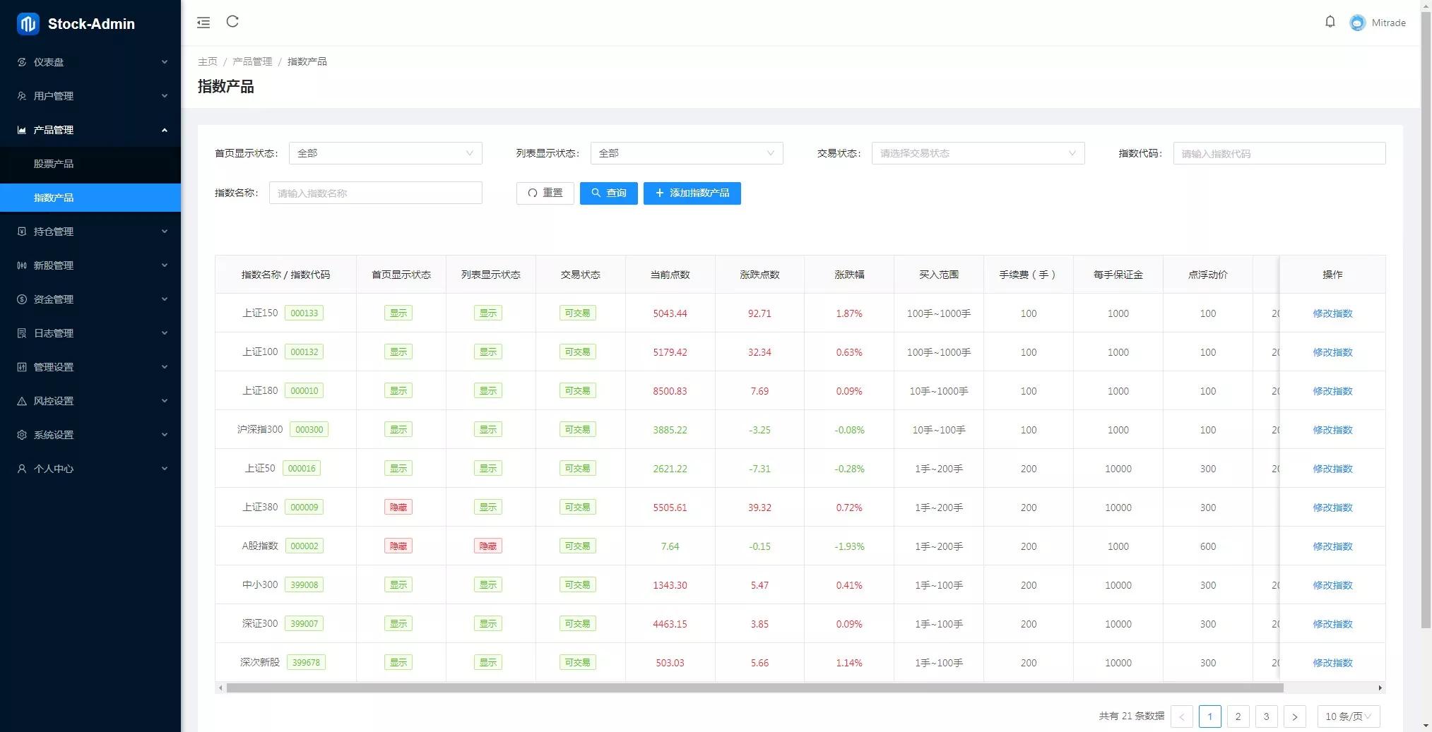 多语言股票源码股票系统搭建