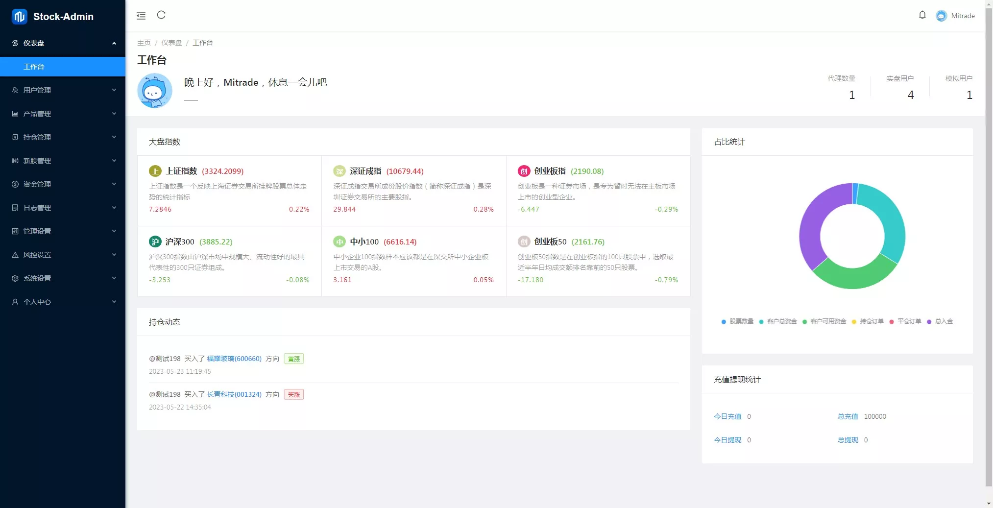 多语言股票源码股票系统搭建