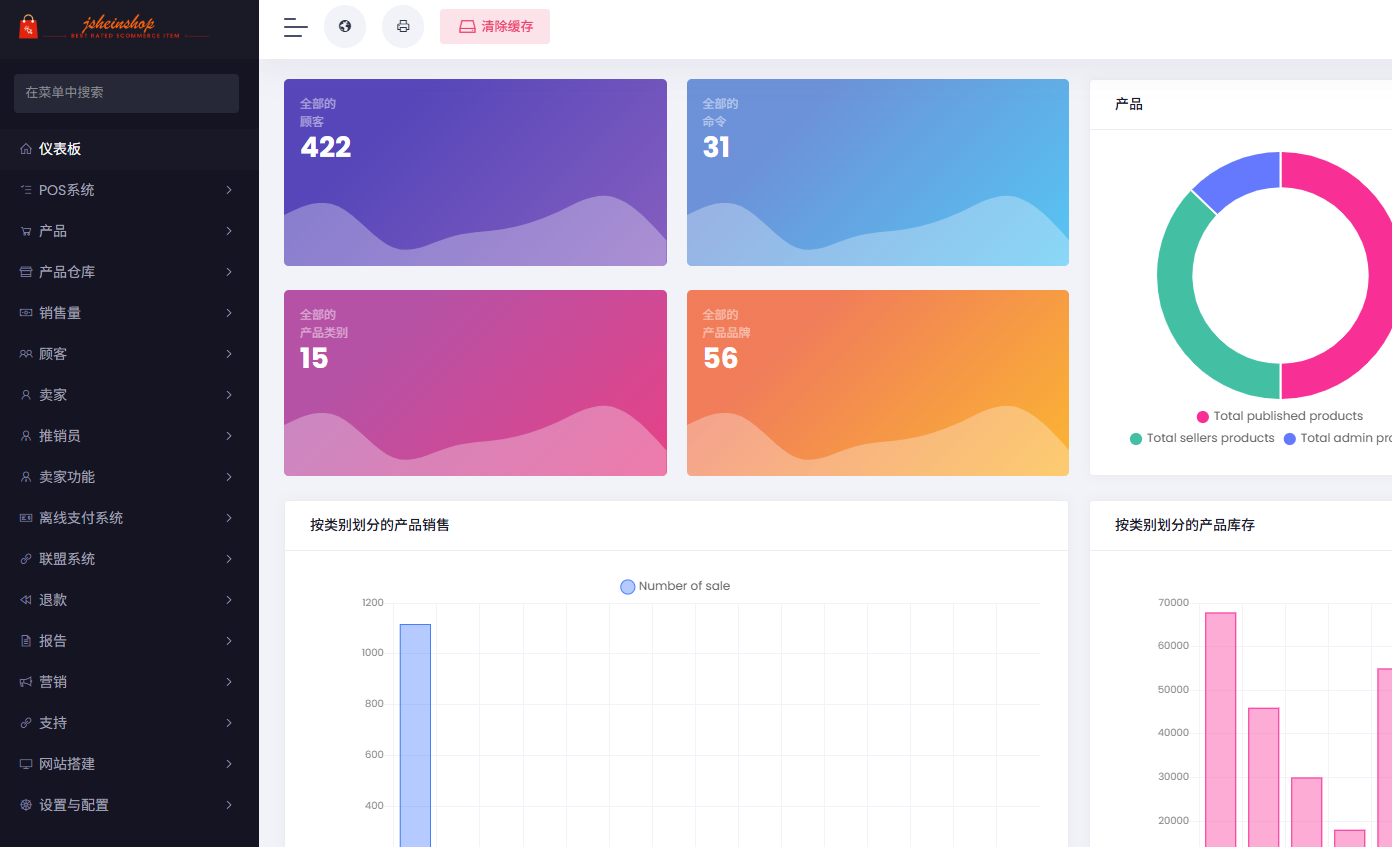 跨境开店刷单系统_跨境电商系统开发：全球多语言海外商城源码