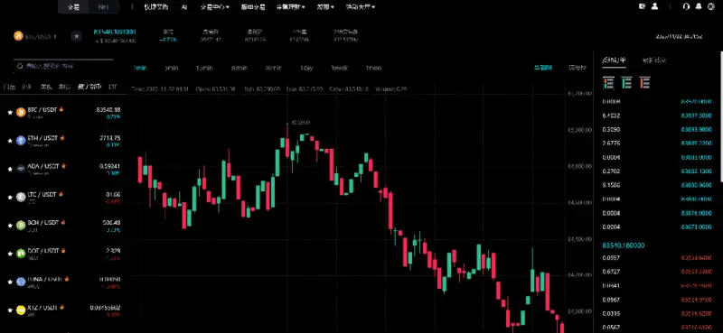 多语言交易所源码出售_开源数字货币/美股港股交易平台定制搭建