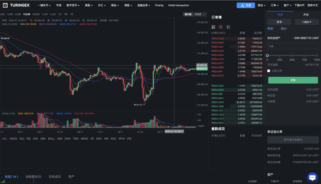 2026开源综合交易所源码 | Java Spring Boot+Vue 股票/币/合约/外汇全功能版