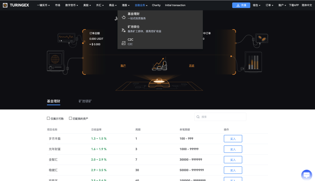 2026开源综合交易所源码 | Java Spring Boot+Vue 股票/币/合约/外汇全功能版