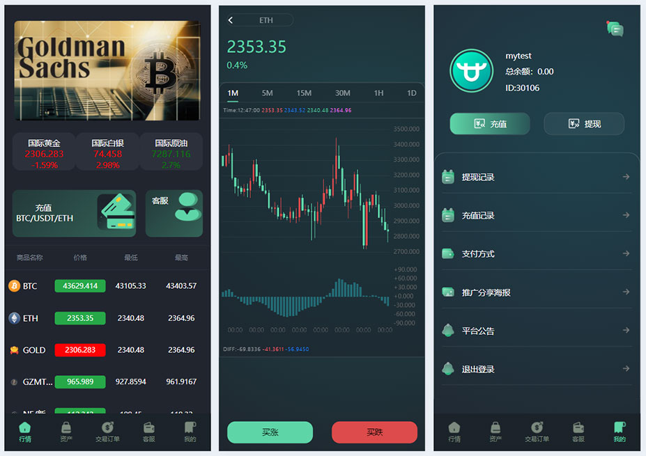 多语言外汇/金融系统搭建| 微交易开发/秒合约系统 外汇平台搭建