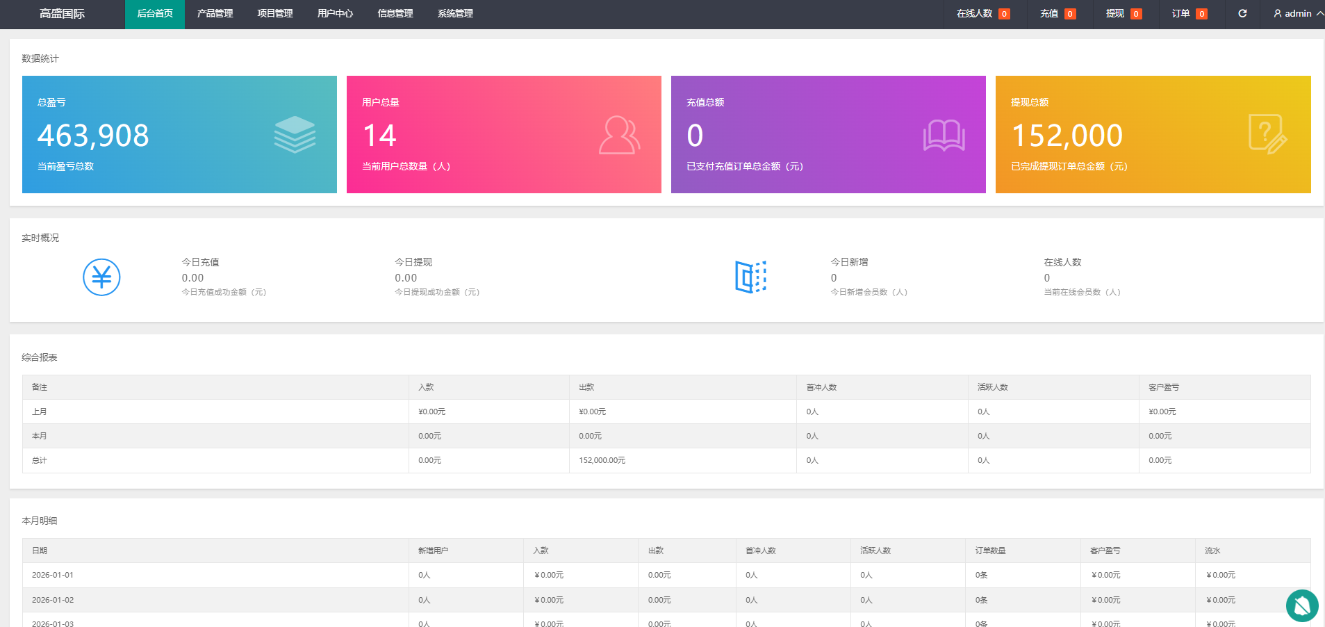 多语言外汇/金融系统搭建| 微交易开发/秒合约系统 外汇平台搭建