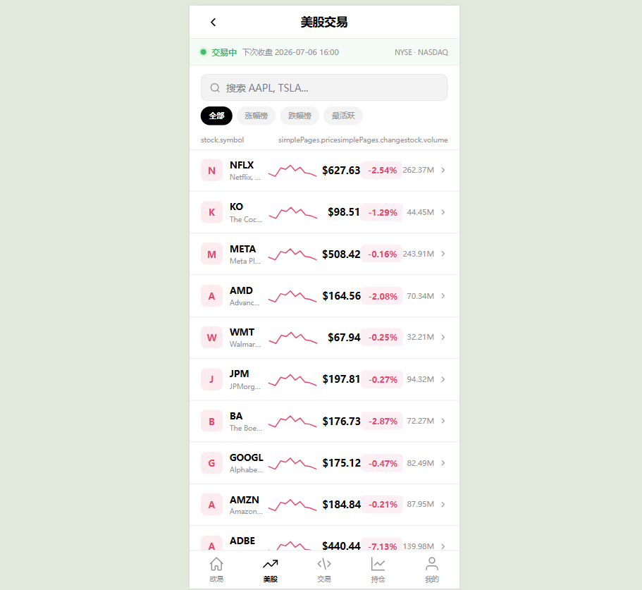 数字货币（加密货币）交易所源码出售、跟单股票外汇交易平台交易所系统源码